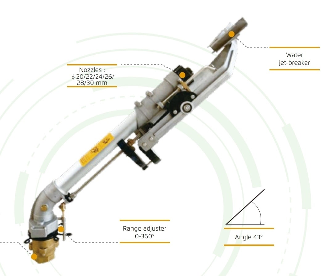 نمونه آبپاش گان روی پایه