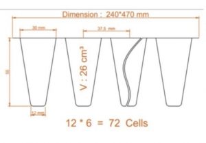 جدول نموداری اندازه سلولهای سینی نشاء